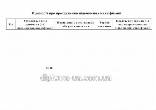 Купить Свидетельство о повышении квалификации в Киеве